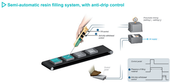 Crouzet Pneumatics Products